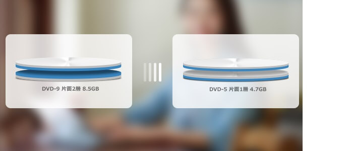 DVDを圧縮