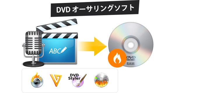 DVD オーサリング ソフト