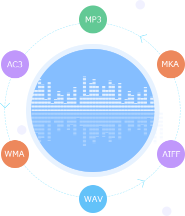 音声を変換