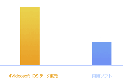 同類ソフトと比較